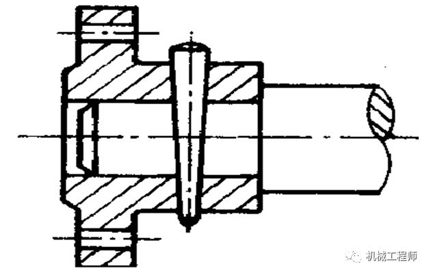 【专业知识】你真的会设计轴吗？轴系设计所需考虑的七大要点解析！的图10