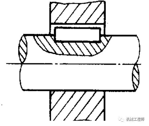 【专业知识】你真的会设计轴吗？轴系设计所需考虑的七大要点解析！的图7