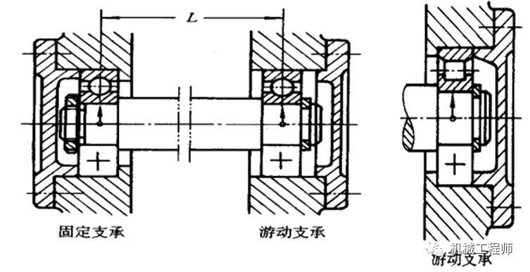 【专业知识】你真的会设计轴吗？轴系设计所需考虑的七大要点解析！的图12