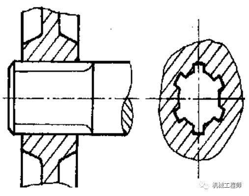 【专业知识】你真的会设计轴吗？轴系设计所需考虑的七大要点解析！的图8