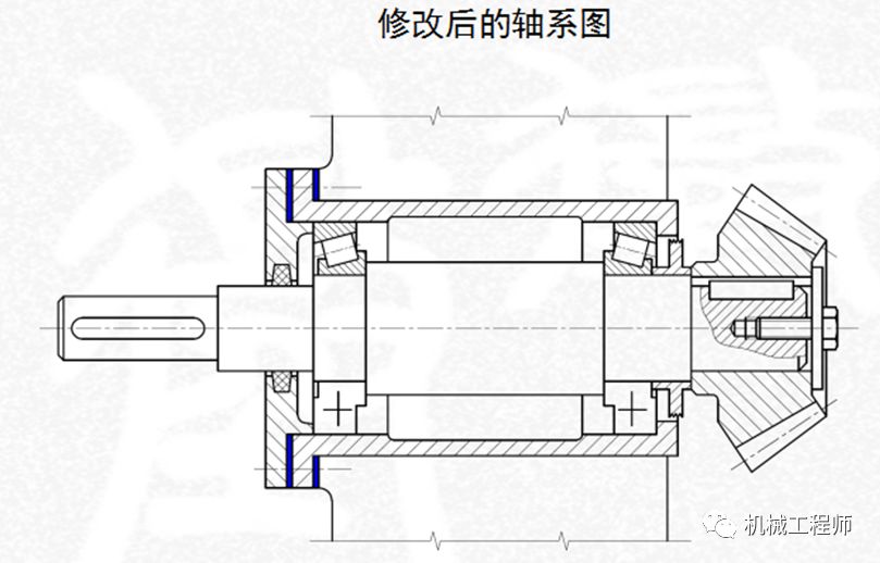 【专业知识】你真的会设计轴吗？轴系设计所需考虑的七大要点解析！的图20