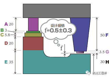 【专业知识】日本教材讲解：公差设计的本质、实践中的问题及公差设计的优点的图5