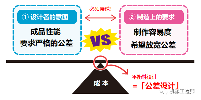 【专业知识】日本教材讲解：公差设计的本质、实践中的问题及公差设计的优点的图3