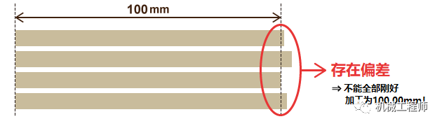 【专业知识】日本教材讲解：公差设计的本质、实践中的问题及公差设计的优点的图1