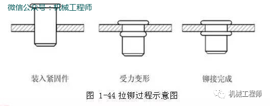 【專(zhuān)業(yè)知識(shí)】鈑金的壓鉚螺母、漲鉚螺母、拉鉚螺母你還傻傻分不清楚嗎？的圖7