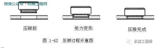 【專(zhuān)業(yè)知識(shí)】鈑金的壓鉚螺母、漲鉚螺母、拉鉚螺母你還傻傻分不清楚嗎？的圖4