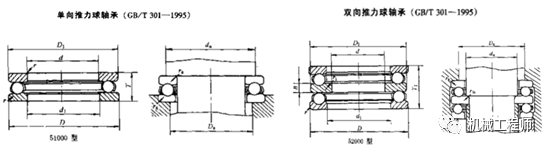 【专业知识】唠一唠常用标准件安装公差配合及应用参考，实用干货卷起来！的图6
