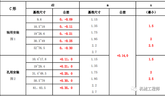 【专业知识】唠一唠常用标准件安装公差配合及应用参考，实用干货卷起来！的图13