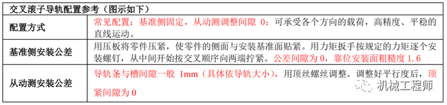 【专业知识】唠一唠常用标准件安装公差配合及应用参考，实用干货卷起来！的图24