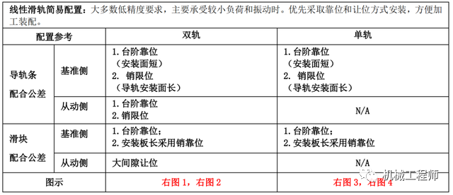【专业知识】唠一唠常用标准件安装公差配合及应用参考，实用干货卷起来！的图23