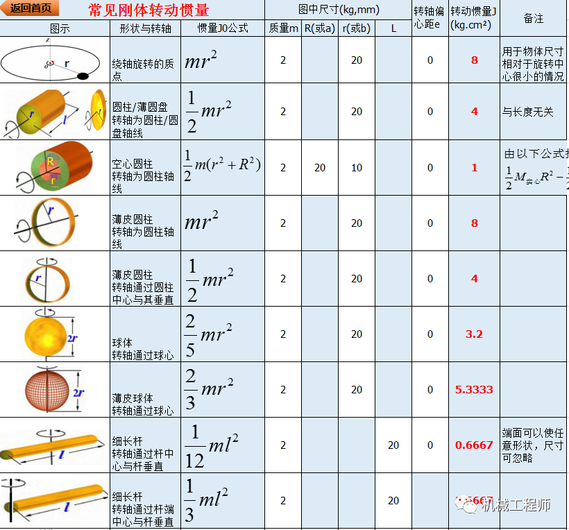 【干貨分享】這么牛逼的文檔你必須有一份——非標(biāo)設(shè)計(jì)最強(qiáng)自動計(jì)算.V20SP1.xlsx的圖3