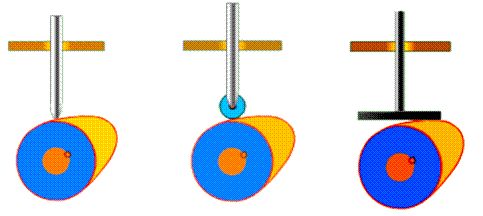 【專業(yè)知識(shí)】這些簡(jiǎn)單的機(jī)械知識(shí)，你還記得多少？的圖4