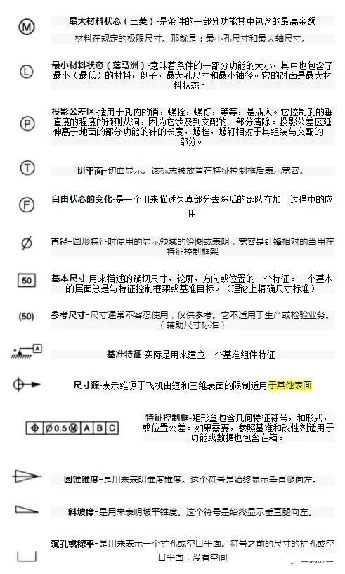 掌握這些基礎知識，清晰讀懂機械圖紙的圖7