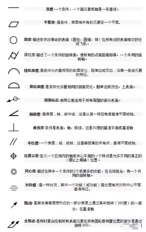 掌握這些基礎知識，清晰讀懂機械圖紙的圖6