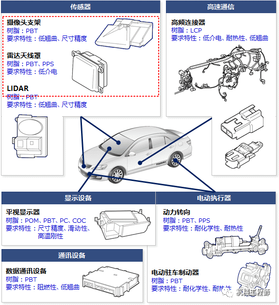 【材料知识】收藏!一张表看懂工程塑料种类及在5G领域的应用!的图3