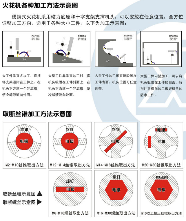 【经验分享】26种方法教你取出断在孔里的丝锥！的图3