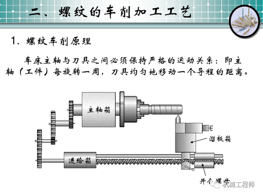 【加工工艺】普通车床如何挑出矩形螺纹？的图2