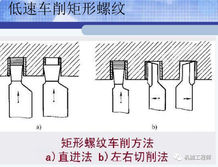 【加工工艺】普通车床如何挑出矩形螺纹？的图5