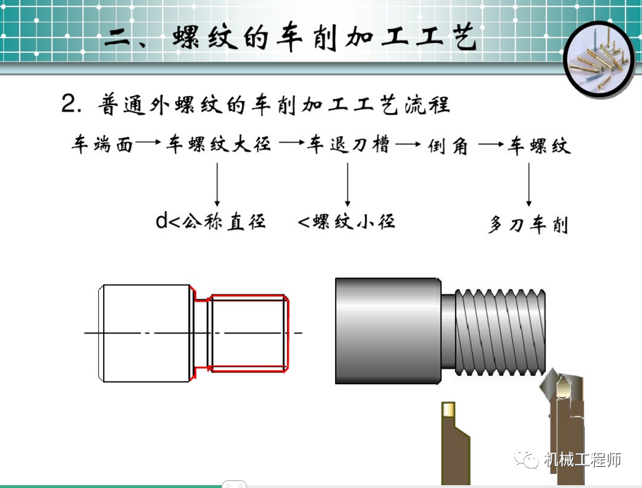 【加工工艺】普通车床如何挑出矩形螺纹？的图3