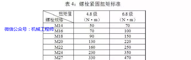 【设计基础】螺栓、螺母、垫片使用规范介绍，说不定哪天就用得上的图2