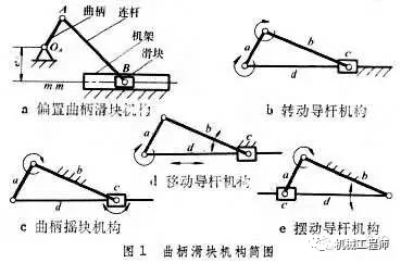 【专业知识】机械设计中，必须掌握平面机构的知识要点！的图10