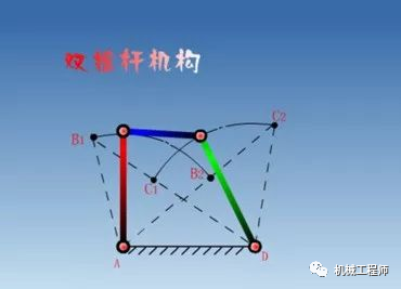 【专业知识】机械设计中，必须掌握平面机构的知识要点！的图8