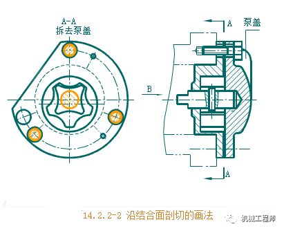 【機械制圖】裝配圖的“規定畫法”和“特殊畫法”的圖7