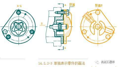 【機械制圖】裝配圖的“規定畫法”和“特殊畫法”的圖8