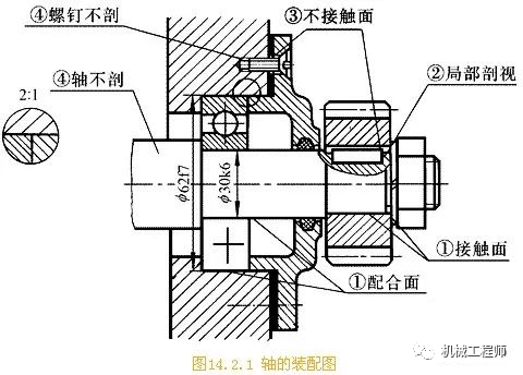 【機械制圖】裝配圖的“規定畫法”和“特殊畫法”的圖3