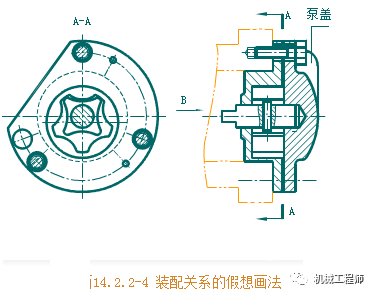 【機械制圖】裝配圖的“規定畫法”和“特殊畫法”的圖11