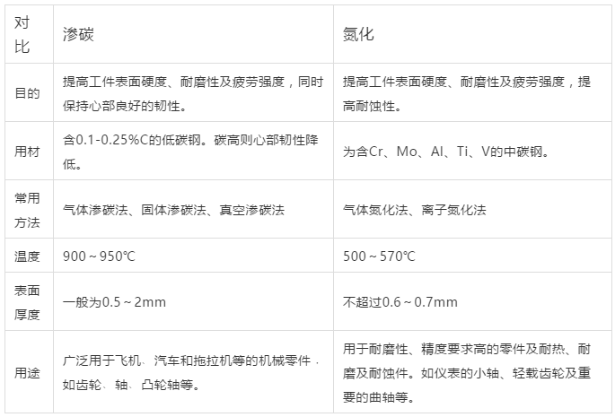 【专业积累】史上最全的金属表面处理工艺汇总，绝对的干货！的图15