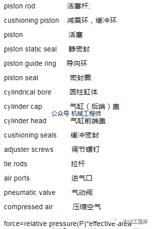 气缸的结构与原理，动画演示得真真切切的图1