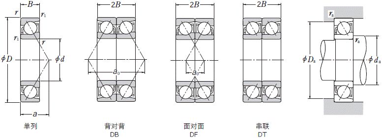 【选型计算】机械设计基础计算题之球轴承的分类及选型的图8