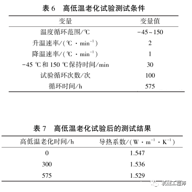 【产品设计】一文全懂！导热硅胶垫选型和性能探究的图12