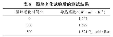 【产品设计】一文全懂！导热硅胶垫选型和性能探究的图13