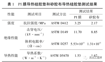 【产品设计】一文全懂！导热硅胶垫选型和性能探究的图2