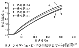 【产品设计】一文全懂！导热硅胶垫选型和性能探究的图6