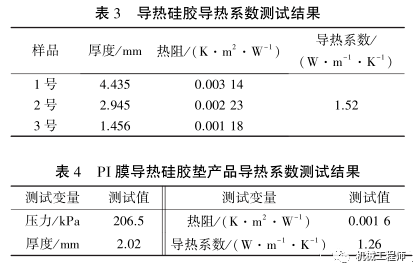 【产品设计】一文全懂！导热硅胶垫选型和性能探究的图9