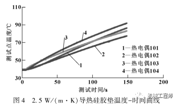 【产品设计】一文全懂！导热硅胶垫选型和性能探究的图5