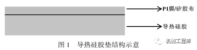 【产品设计】一文全懂！导热硅胶垫选型和性能探究的图1