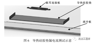 【产品设计】一文全懂！导热硅胶垫选型和性能探究的图7
