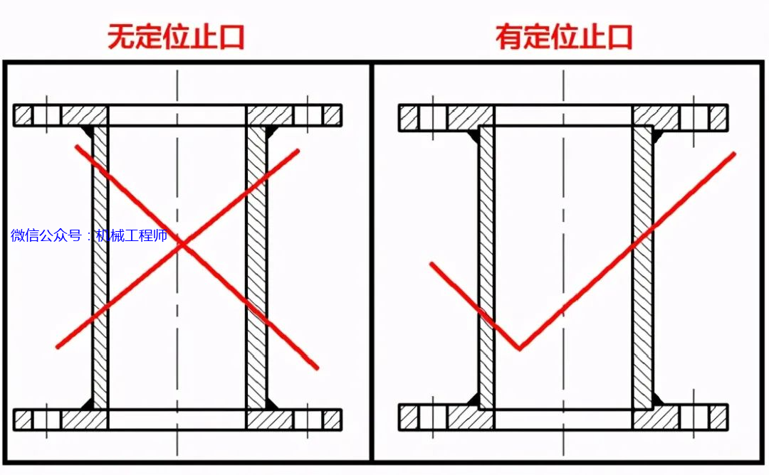 注:如上图中无定位止口的设计焊接拼装时很容易将法兰和钢管焊偏(不