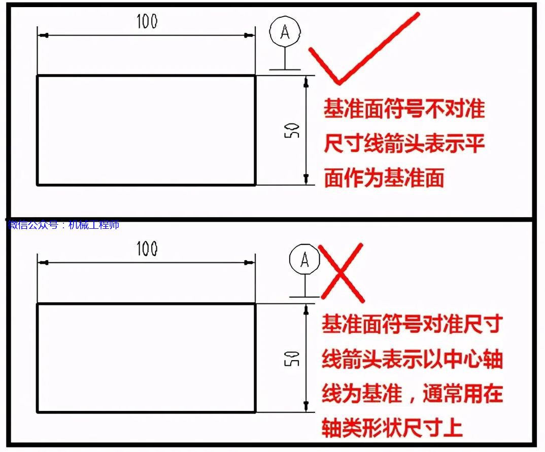 【專業知識】機械設計中常需要的十八般武藝，看完真的會武力大漲奧！的圖23