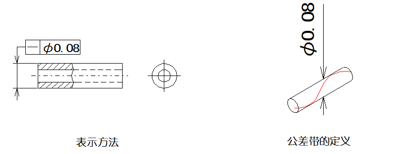 【专业积累】详细解说国际通用的“14项形位公差”，磨刀不误砍柴工！的图6