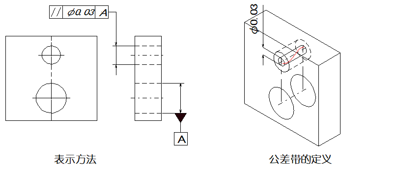 【专业积累】详细解说国际通用的“14项形位公差”，磨刀不误砍柴工！的图14