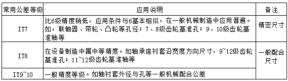 【专业知识】讲了那么久的公差与配合，到底咋选呢？的图4