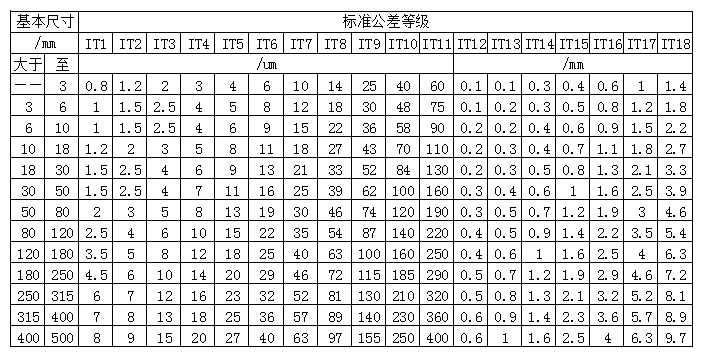 常用公差配合表图内径图片