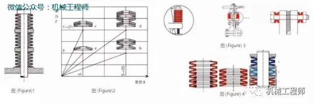 【专业知识】碟形弹簧知识大全，纯干货，拿走不谢！的图4