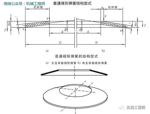 【专业知识】碟形弹簧知识大全，纯干货，拿走不谢！的图2