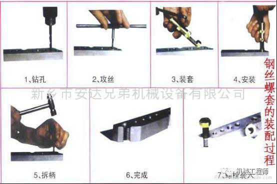 【专业知识】一文全懂——钢丝螺套分类、应用、工艺和使用方法的图5